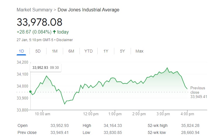 Dow Jones Industrial Average.graph