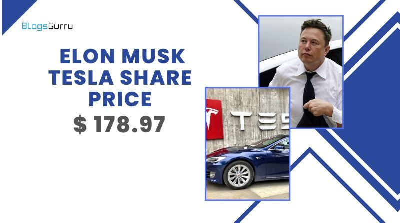 _Elon Musks Tesla Share price-featured