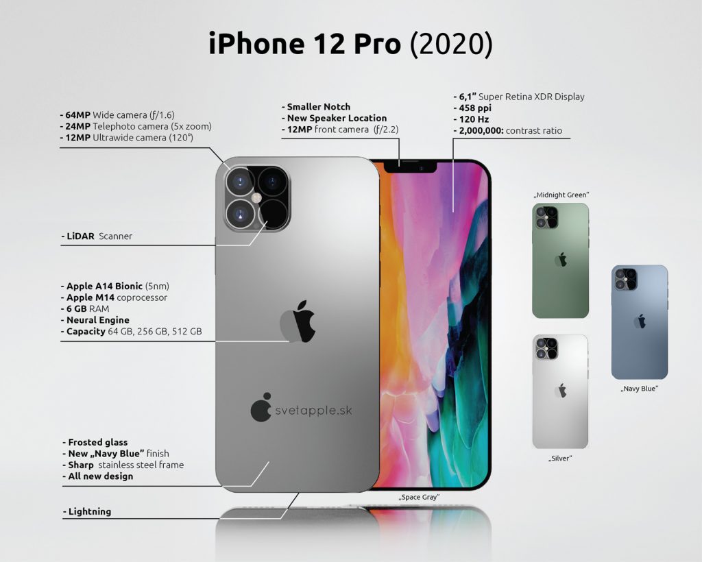 Apple iPhone 12 Pro Design